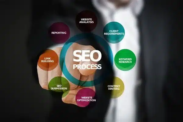 Our SEO company in Victoria